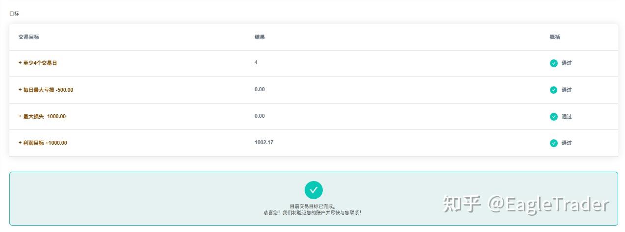 4ԪС������Ͷ��app